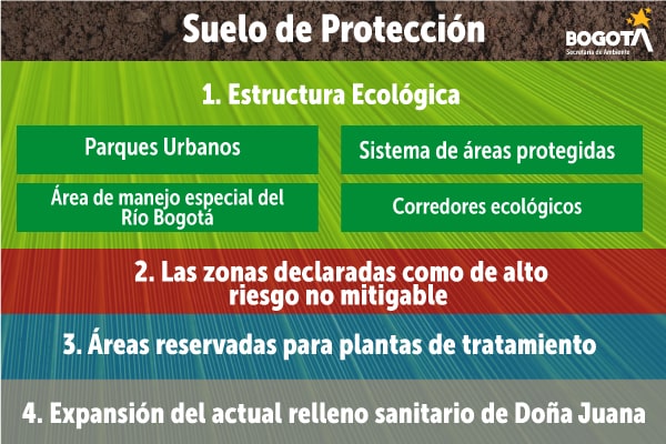 Suelo de protección Suelo de protección